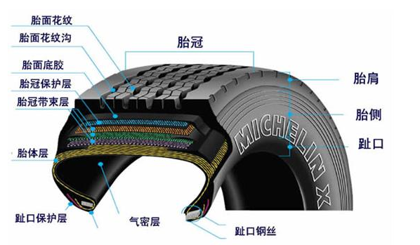 汽車輪胎有沒有內胎？——輪胎結構演變與常見類型解析